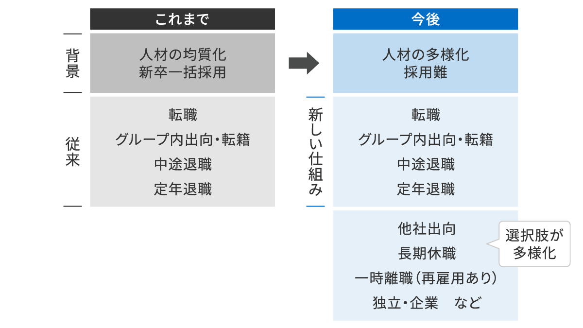 人材マネジメントとは？企業が取り組むメリット、成功させるポイント